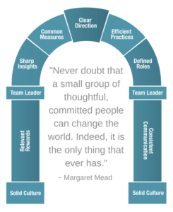 Characteristics of Effective Teams _Team Renaissance