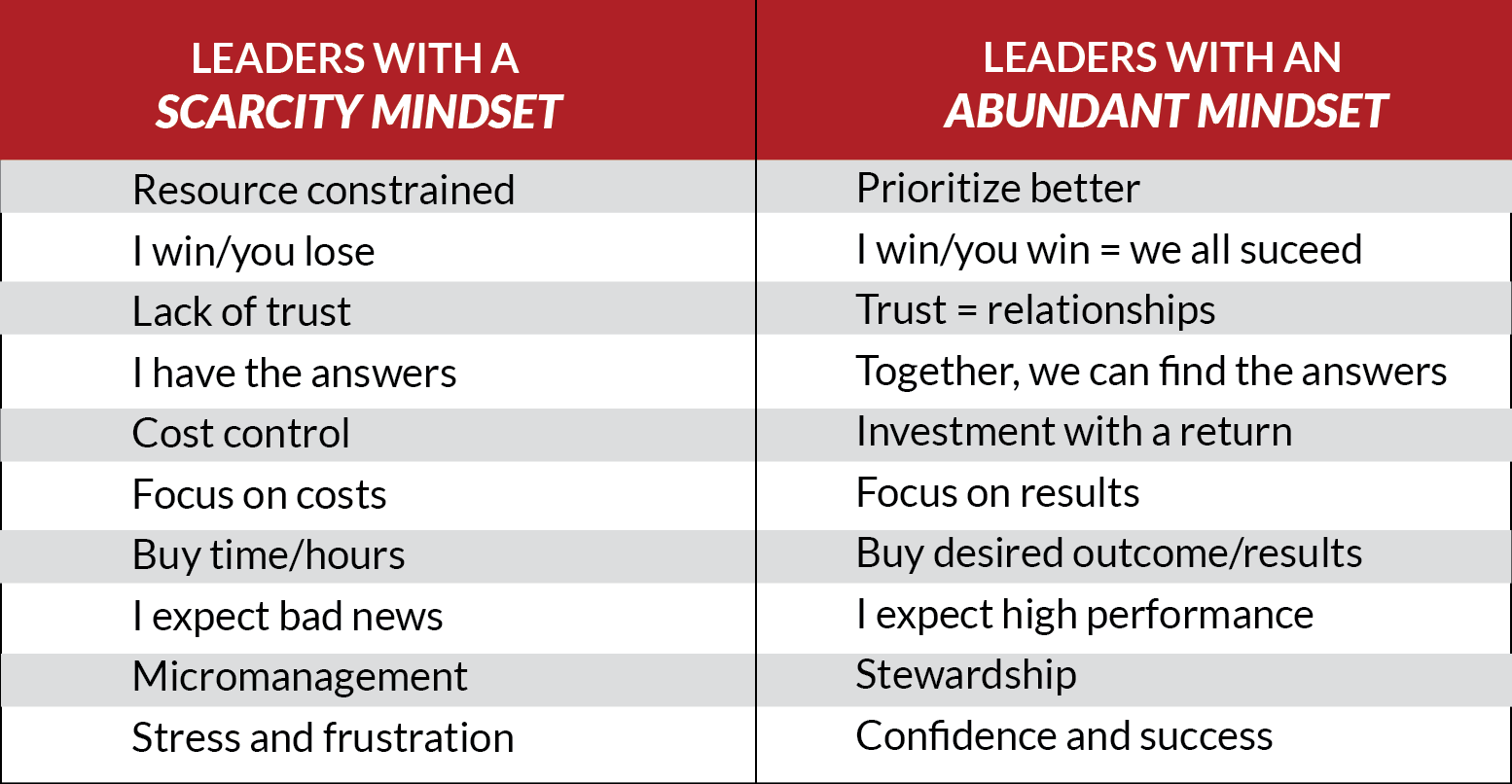 Scarcity-vs Abundance-which way do you lead__Leadership