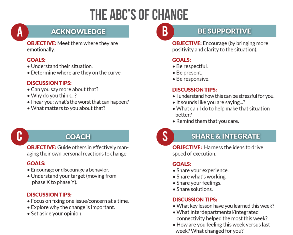 The_ABCS_of_Change-Change Management