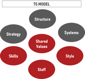 6 Strategic Planning Frameworks