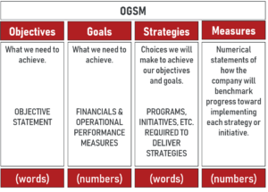 How Strategic Planning Works