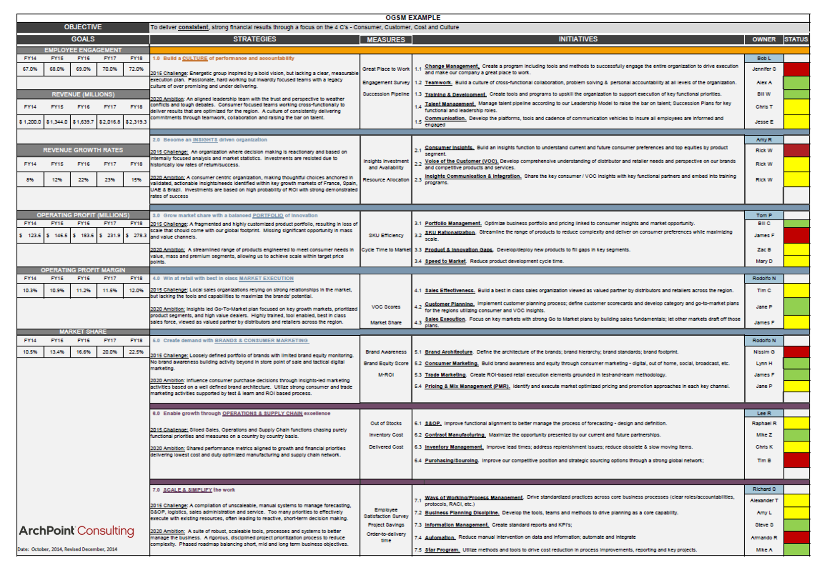 OGSM Template Confirmation ArchPoint Consulting