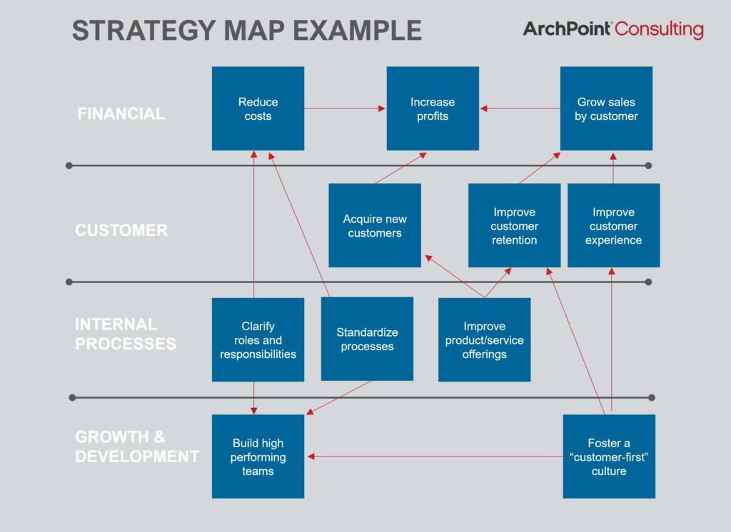 Strategy Map Example