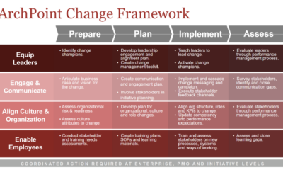 Blueprint for Transformation, a Book Review of Collaborative Disruption: The Walmart and P&G Partnership That Changed Retail Forever